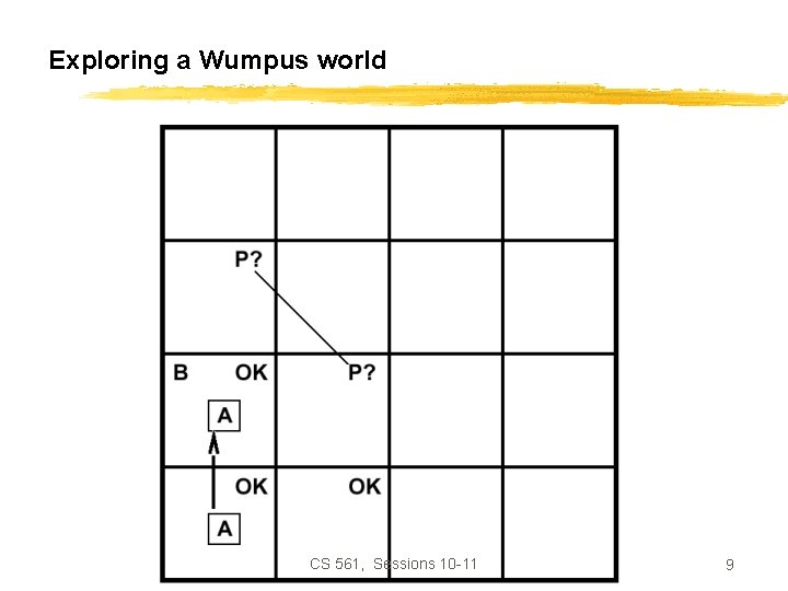 Exploring a Wumpus world CS 561, Sessions 10 -11 9 