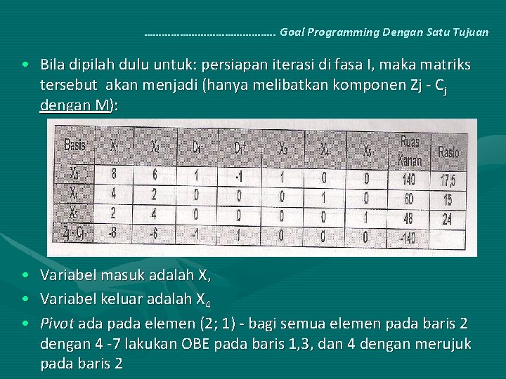 …………………. . Goal Programming Dengan Satu Tujuan • Bila dipilah dulu untuk: persiapan iterasi