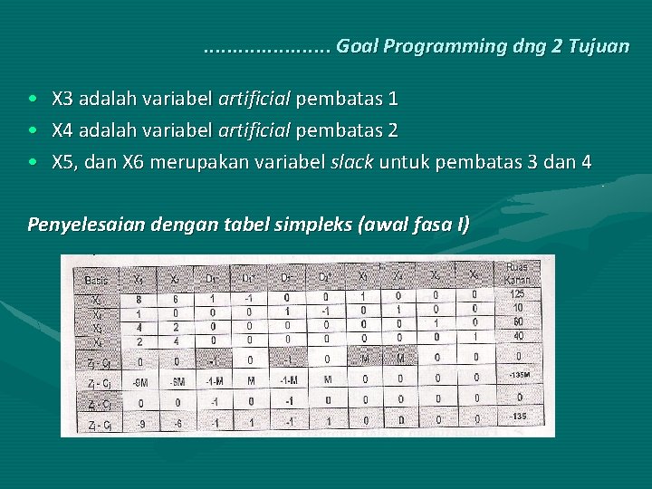 . . . . . Goal Programming dng 2 Tujuan • X 3 adalah