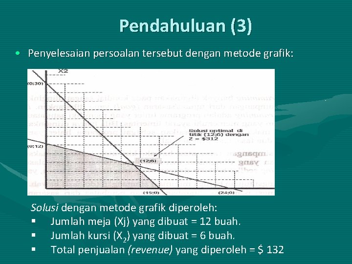 Pendahuluan (3) • Penyelesaian persoalan tersebut dengan metode grafik: Solusi dengan metode grafik diperoleh: