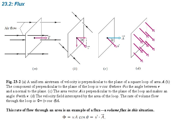 23. 2: Flux Fig. 23 -2 (a) A uniform airstream of velocity is perpendicular