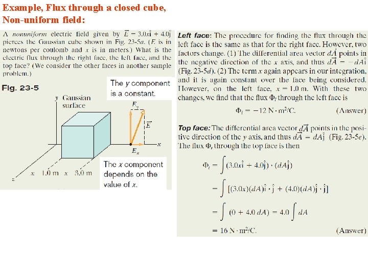 Example, Flux through a closed cube, Non-uniform field: 