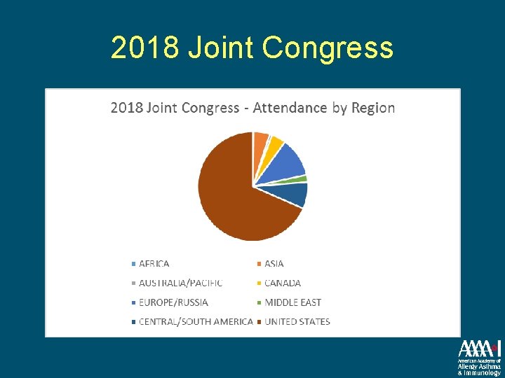 2018 Joint Congress 