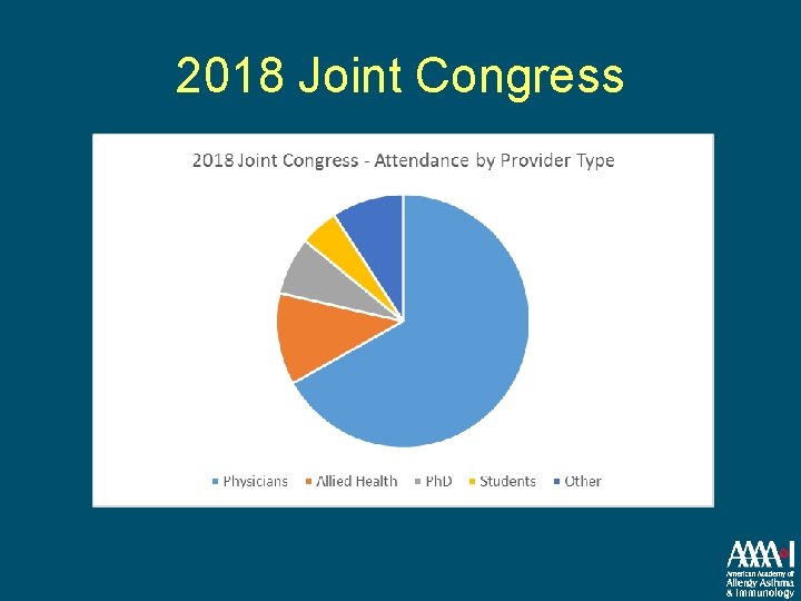 2018 Joint Congress 