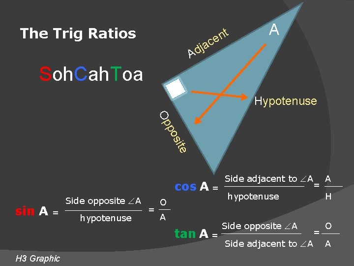 The Trig Ratios A c a j d t en A Soh. Cah. Toa
