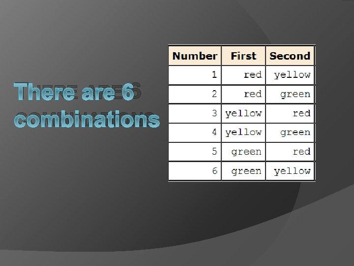 THERE ARE 6 COMBINATIONS 