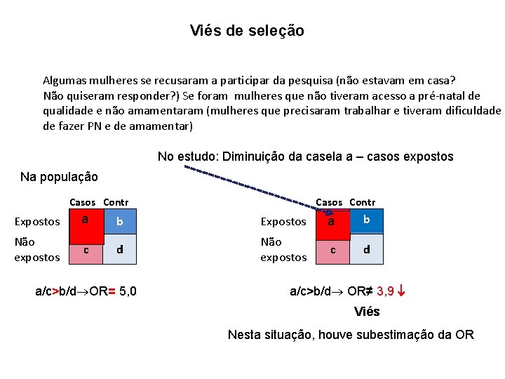 Viés de seleção Algumas mulheres se recusaram a participar da pesquisa (não estavam em