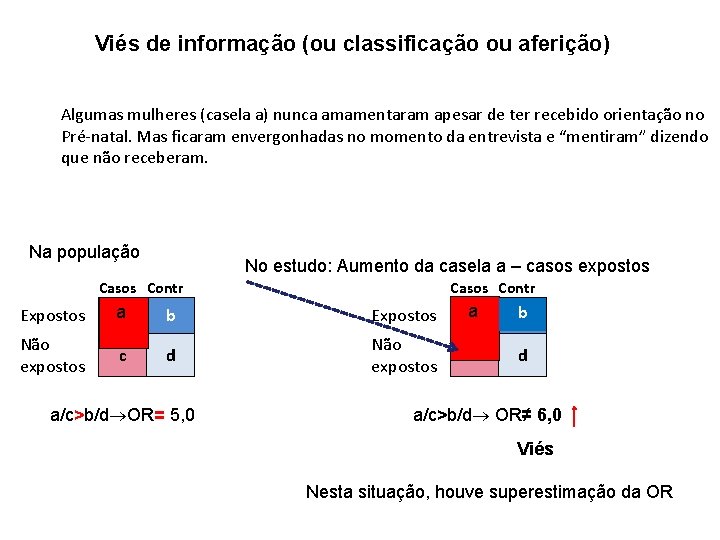 Viés de informação (ou classificação ou aferição) Algumas mulheres (casela a) nunca amamentaram apesar