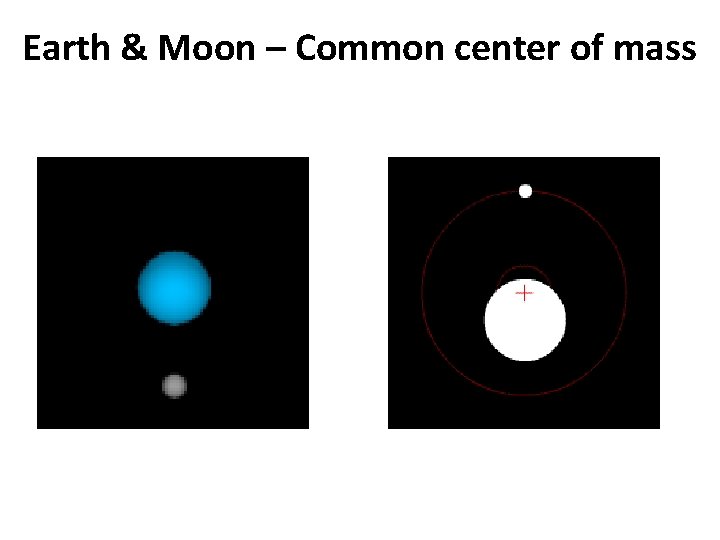 Earth & Moon – Common center of mass 
