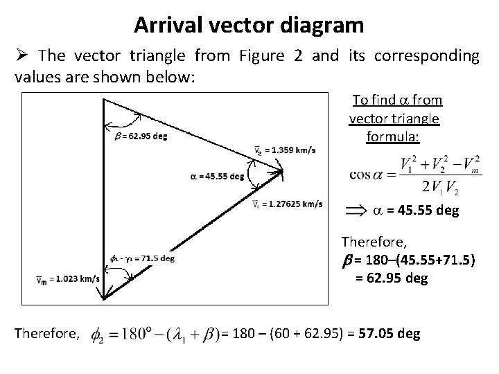 Arrival vector diagram Ø The vector triangle from Figure 2 and its corresponding values