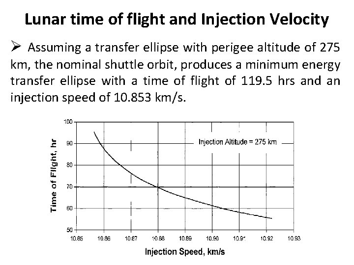 Lunar time of flight and Injection Velocity Ø Assuming a transfer ellipse with perigee