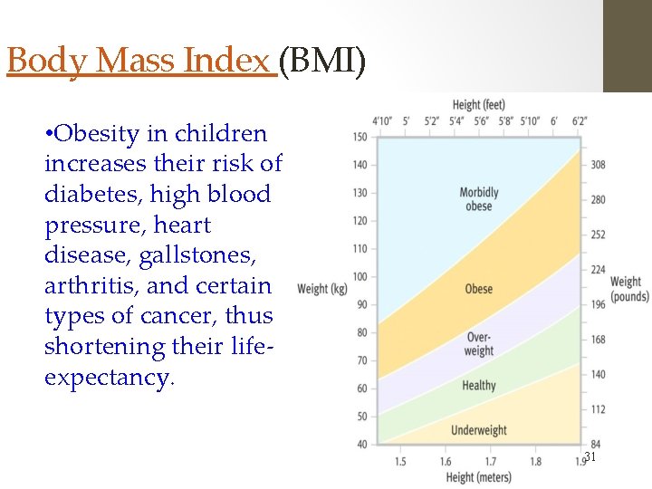 Body Mass Index (BMI) • Obesity in children increases their risk of diabetes, high