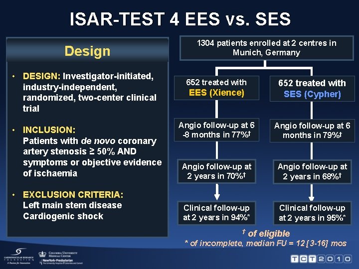 ISAR-TEST 4 EES vs. SES Design • DESIGN: Investigator-initiated, industry-independent, randomized, two-center clinical trial