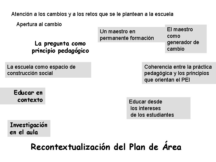 Atención a los cambios y a los retos que se le plantean a la