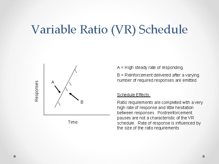 Variable Ratio (VR) Schedule. Responses A = High steady rate of responding B =