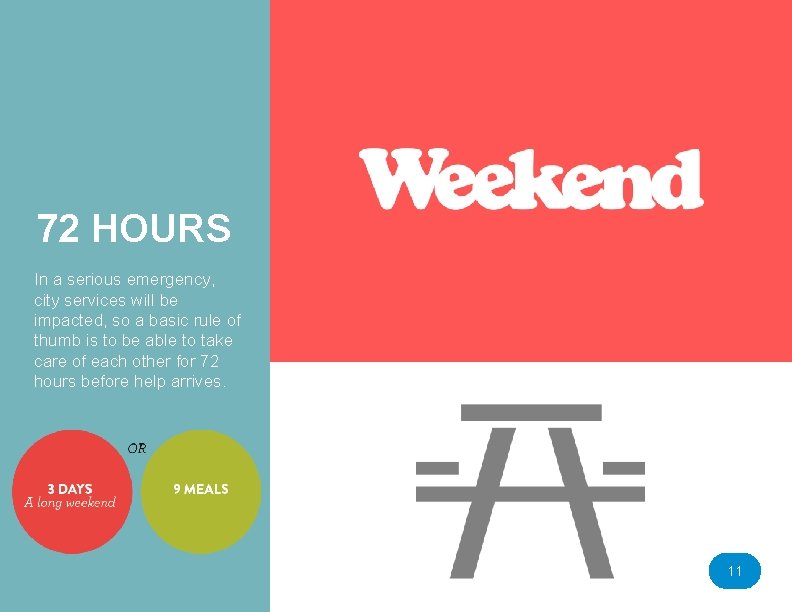 72 HOURS In a serious emergency, city services will be impacted, so a basic