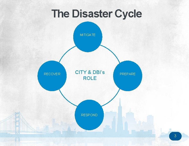The Disaster Cycle MITIGATE RECOVER CITY & DBI’s ROLE PREPARE RESPOND 3 