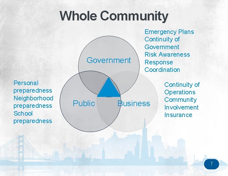 Whole Community Government Personal preparedness Neighborhood preparedness School preparedness Public Emergency Plans Continuity of
