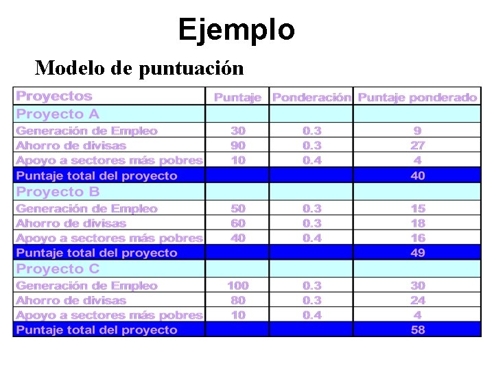 Ejemplo Modelo de puntuación Ejemplo Modelo de puntuación