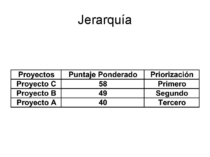 Jerarquía Jerarquía