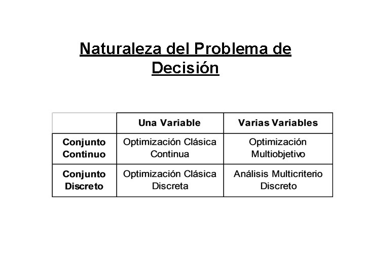 Naturaleza del Problema de Decisión Naturaleza del Problema de Decisión