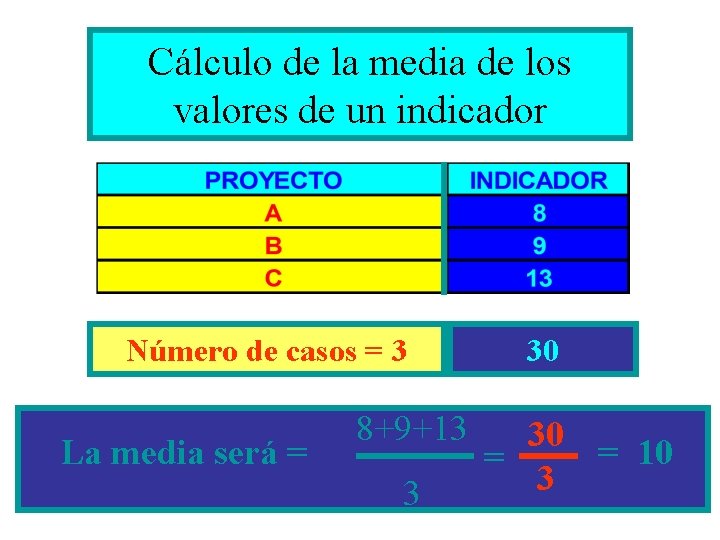 Cálculo de la media de los valores de un indicador Número de casos = Cálculo de la media de los valores de un indicador Número de casos =
