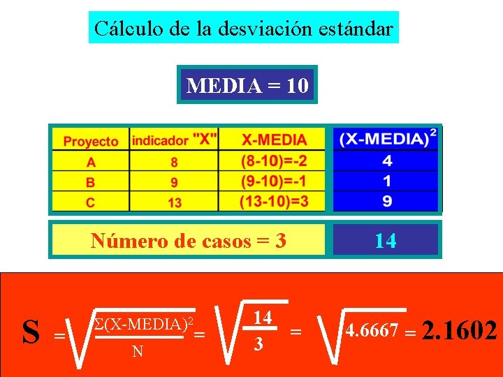 Cálculo de la desviación estándar MEDIA = 10 Número de casos = 3 S Cálculo de la desviación estándar MEDIA = 10 Número de casos = 3 S