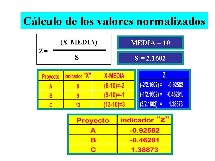 Cálculo de los valores normalizados Z= (X-MEDIA) MEDIA = 10 S S = 2. Cálculo de los valores normalizados Z= (X-MEDIA) MEDIA = 10 S S = 2.