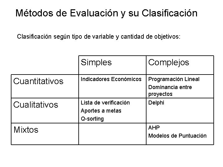 Métodos de Evaluación y su Clasificación según tipo de variable y cantidad de objetivos: Métodos de Evaluación y su Clasificación según tipo de variable y cantidad de objetivos: