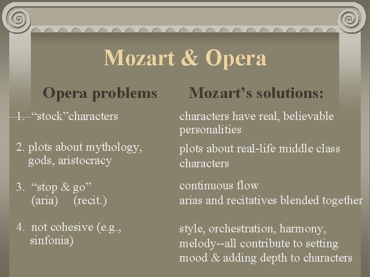 Mozart & Opera problems Mozart’s solutions: 1. “stock”characters have real, believable personalities 2. plots