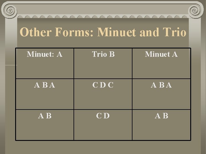 Other Forms: Minuet and Trio Minuet: A Trio B Minuet A ABA CDC ABA