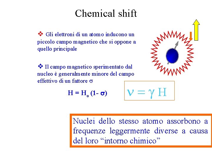 Chemical shift v Gli elettroni di un atomo inducono un piccolo campo magnetico che