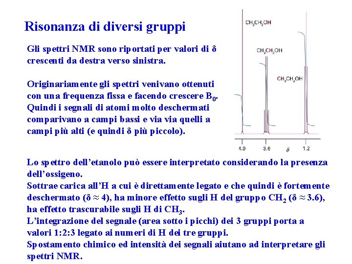 Risonanza di diversi gruppi Gli spettri NMR sono riportati per valori di δ crescenti