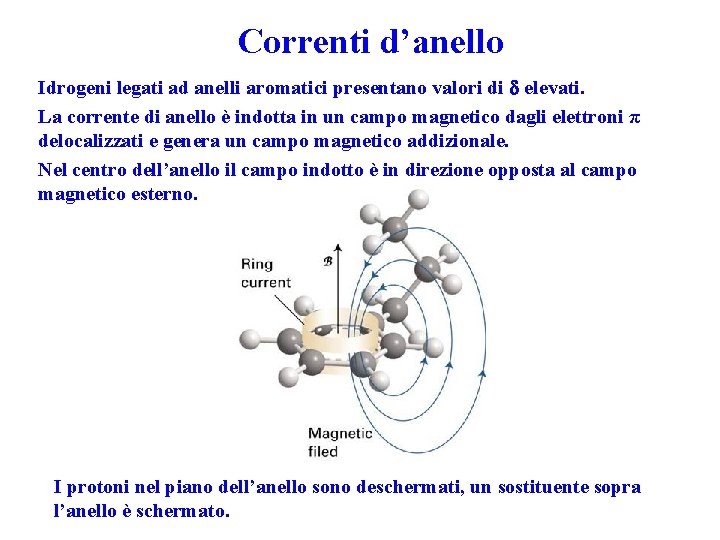 Correnti d’anello Idrogeni legati ad anelli aromatici presentano valori di elevati. La corrente di