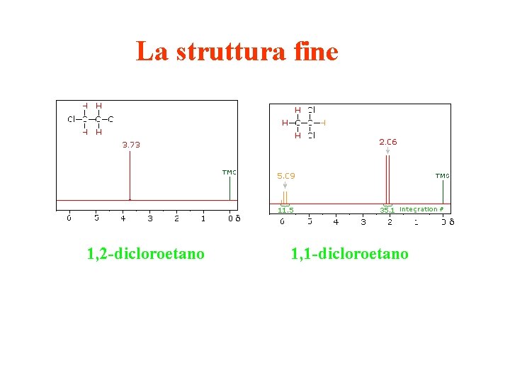 La struttura fine 1, 2 -dicloroetano 1, 1 -dicloroetano 