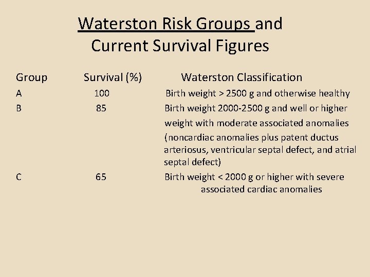 Waterston Risk Groups and Current Survival Figures Group Survival (%) A B 100 85 Waterston Risk Groups and Current Survival Figures Group Survival (%) A B 100 85