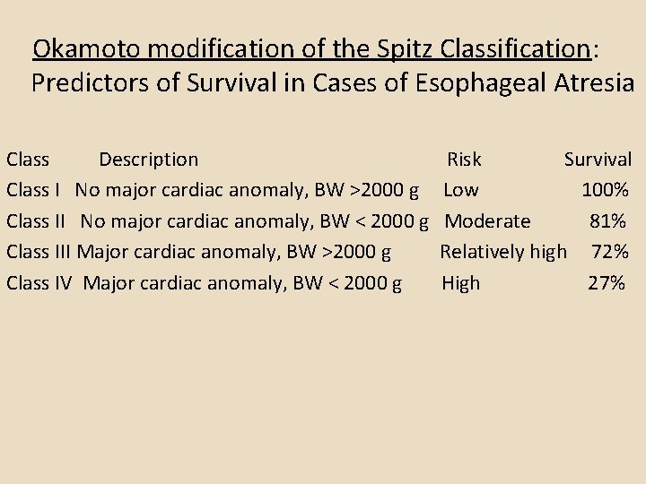 Okamoto modification of the Spitz Classification: Predictors of Survival in Cases of Esophageal Atresia