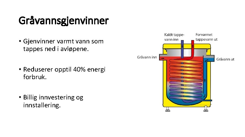 Gråvannsgjenvinner • Gjenvinner varmt vann som tappes ned i avløpene. • Reduserer opptil 40%