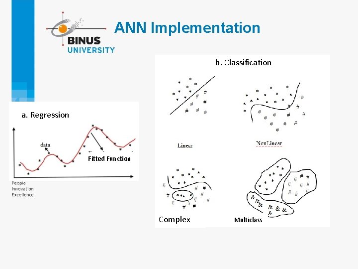 ANN Implementation b. Classification a. Regression Fitted Function Complex Multiclass ANN Implementation b. Classification a. Regression Fitted Function Complex Multiclass