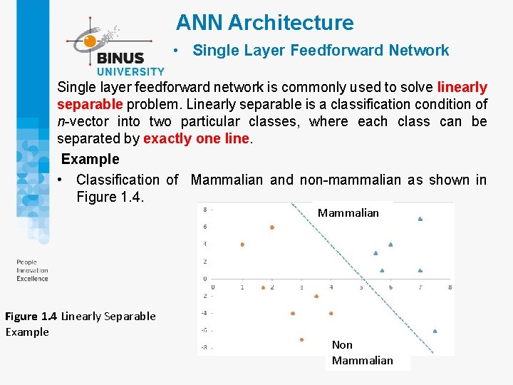 ANN Architecture • Single Layer Feedforward Network Single layer feedforward network is commonly used ANN Architecture • Single Layer Feedforward Network Single layer feedforward network is commonly used
