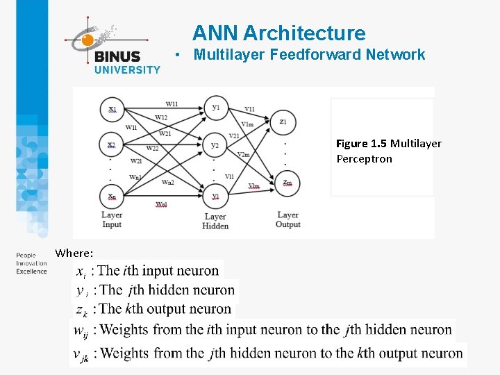 ANN Architecture • Multilayer Feedforward Network Figure 1. 5 Multilayer Perceptron Where: ANN Architecture • Multilayer Feedforward Network Figure 1. 5 Multilayer Perceptron Where: