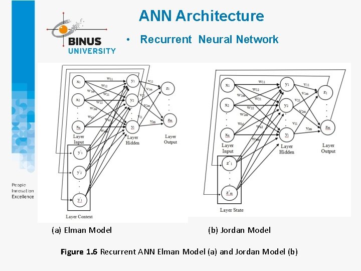 ANN Architecture • Recurrent Neural Network (a) Elman Model (b) Jordan Model Figure 1. ANN Architecture • Recurrent Neural Network (a) Elman Model (b) Jordan Model Figure 1.
