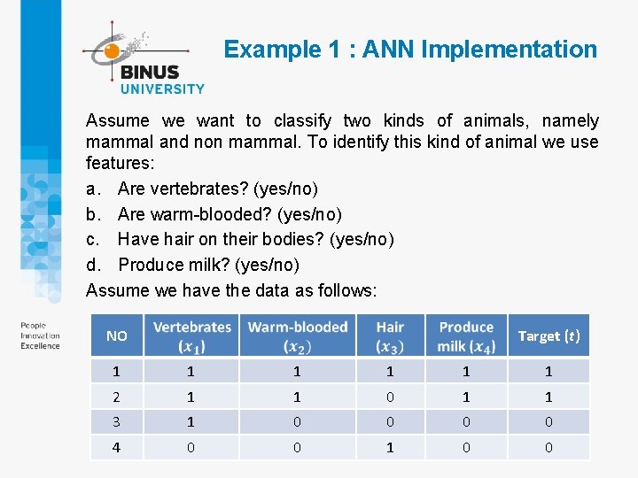 Example 1 : ANN Implementation Assume we want to classify two kinds of animals, Example 1 : ANN Implementation Assume we want to classify two kinds of animals,
