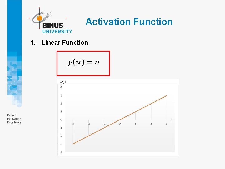 Activation Function 1. Linear Function Activation Function 1. Linear Function