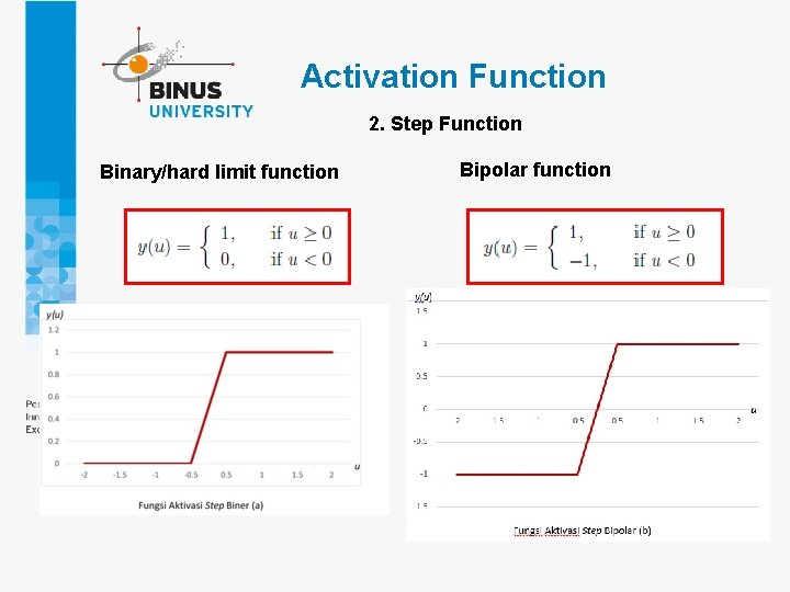 Activation Function 2. Step Function Binary/hard limit function Bipolar function Activation Function 2. Step Function Binary/hard limit function Bipolar function