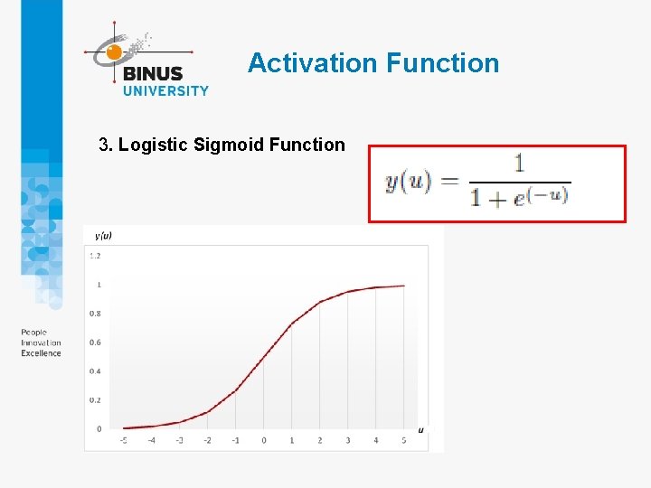 Activation Function 3. Logistic Sigmoid Function Activation Function 3. Logistic Sigmoid Function