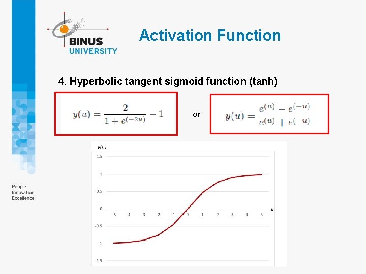 Activation Function 4. Hyperbolic tangent sigmoid function (tanh) or Activation Function 4. Hyperbolic tangent sigmoid function (tanh) or