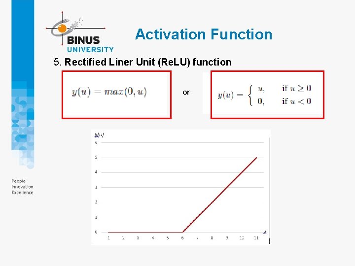 Activation Function 5. Rectified Liner Unit (Re. LU) function or Activation Function 5. Rectified Liner Unit (Re. LU) function or