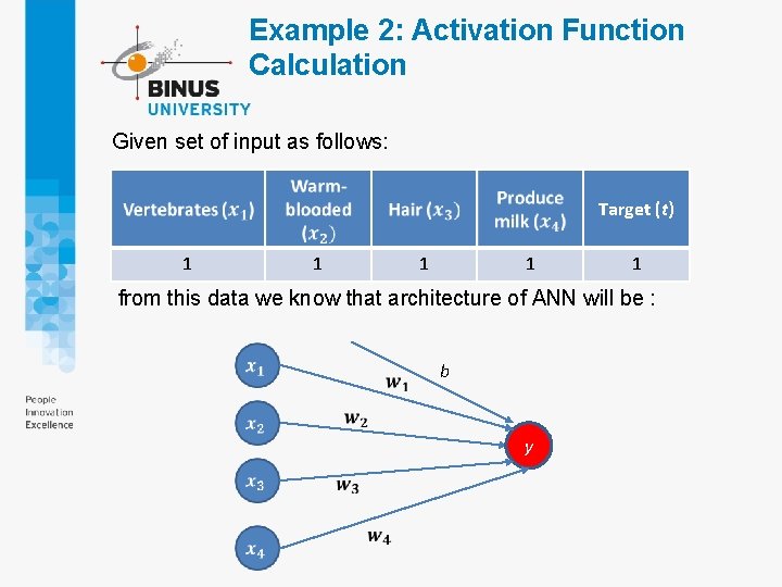 Example 2: Activation Function Calculation Given set of input as follows: Target (t) 1 Example 2: Activation Function Calculation Given set of input as follows: Target (t) 1