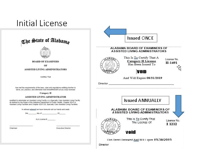 Initial License Issued ONCE Issued ANNUALLY 